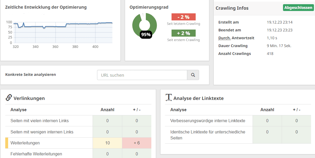 Redesign Analyse