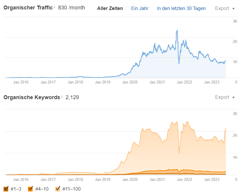 Herrmann computer SEO