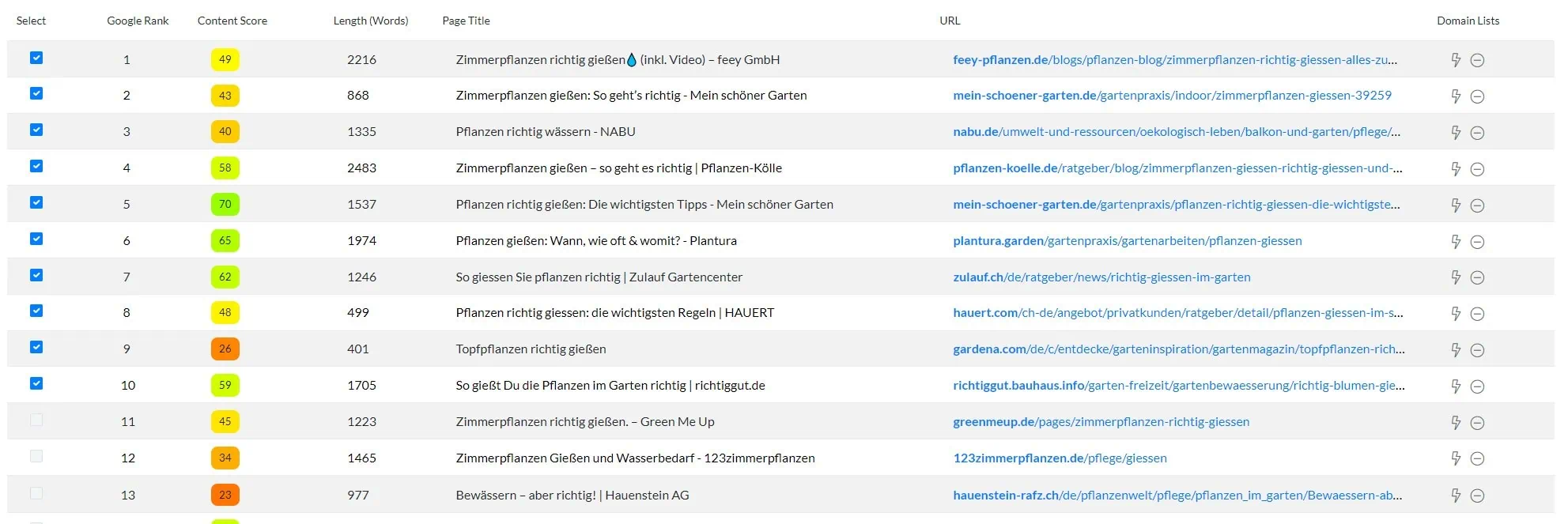Neuronwriter Keywordliste